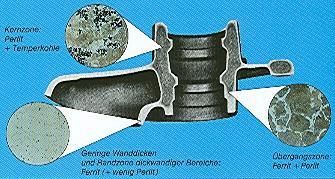 Material for Welding Material for Welding